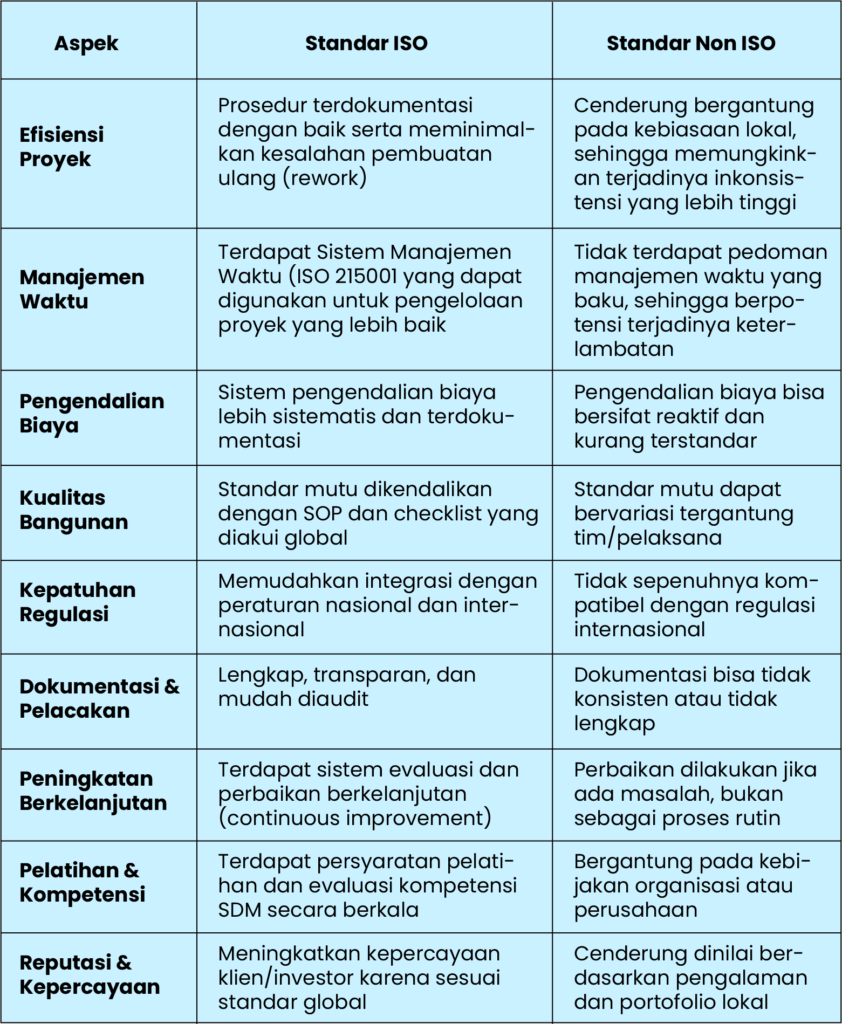 standar iso