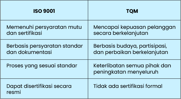 Perbandingan ISO 9001