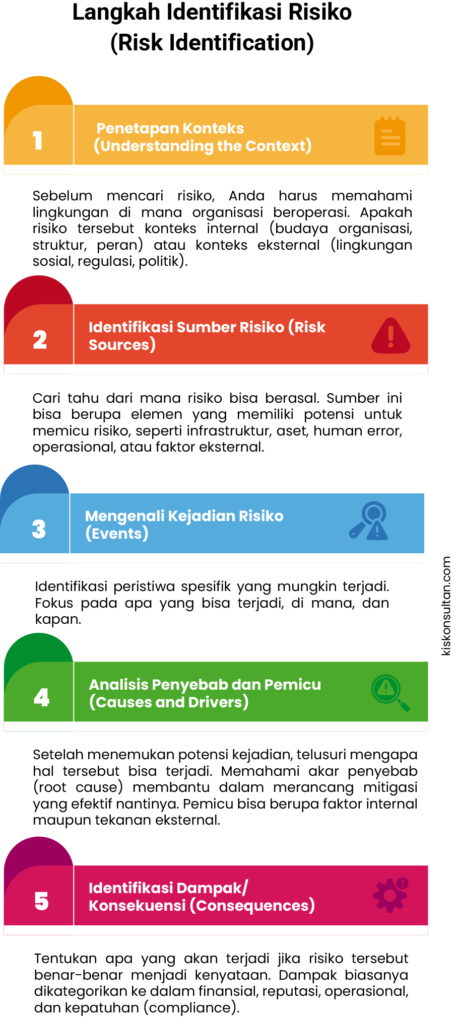 Risk-Based Thinking Konstruksi