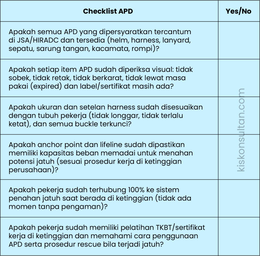 keselamatan kerja di ketinggian 