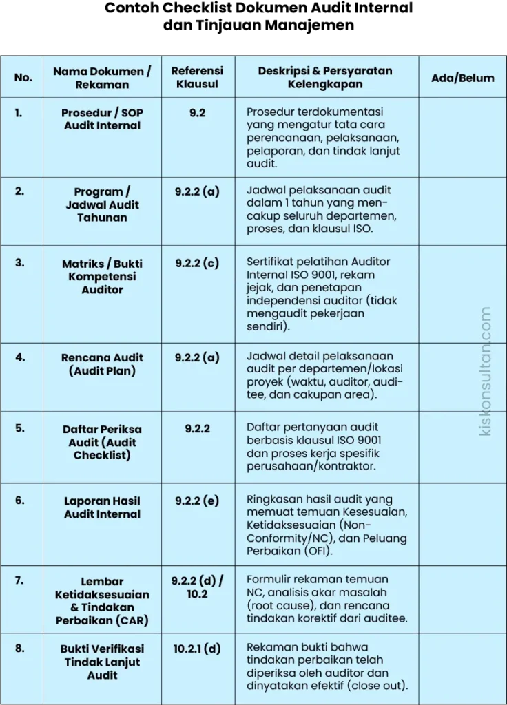 persiapan audit eksternal ISO 9001 